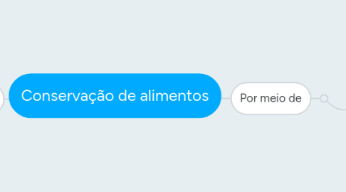 Mind Map: Conservação de alimentos