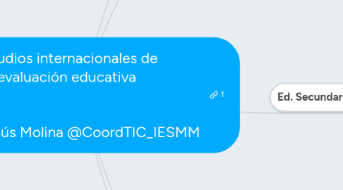 Mind Map: Estudios internacionales de evaluación educativa Autor: Jesús Molina @CoordTIC_IESMM