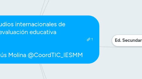 Mind Map: Estudios internacionales de evaluación educativa    Autor: Jesús Molina @CoordTIC_IESMM