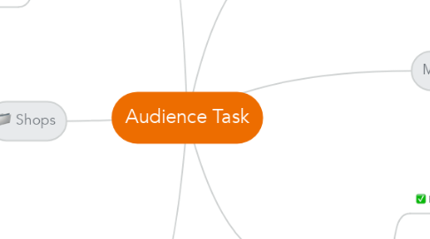 Mind Map: Audience Task