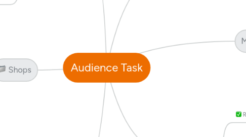 Mind Map: Audience Task