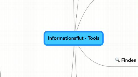 Mind Map: Informationsflut - Tools