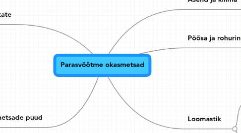 Mind Map: Parasvöötme okasmetsad