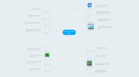 Mind Map: Educational Mobile Apps