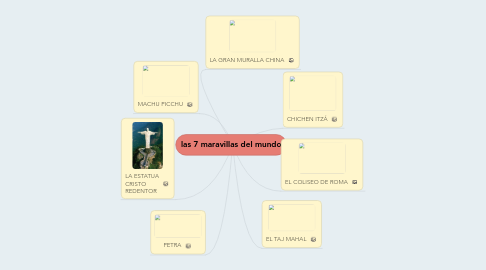 Mind Map: las 7 maravillas del mundo