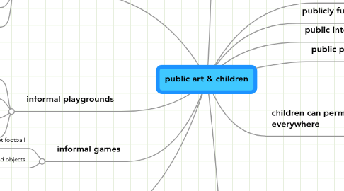 Mind Map: public art & children