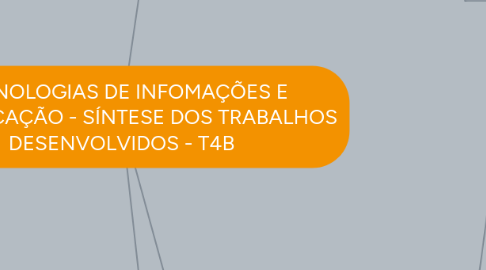 Mind Map: TECNOLOGIAS DE INFOMAÇÕES E COMUNICAÇÃO - SÍNTESE DOS TRABALHOS DESENVOLVIDOS - T4B