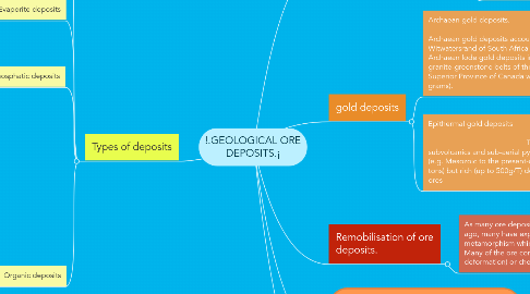 Mind Map: !.GEOLOGICAL ORE DEPOSITS.¡