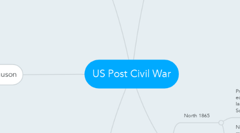 Mind Map: US Post Civil War