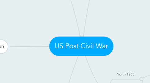 Mind Map: US Post Civil War