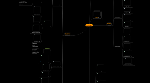 Mind Map: Microbiologia II