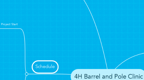 Mind Map: 4H Barrel and Pole Clinic