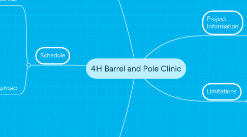 Mind Map: 4H Barrel and Pole Clinic