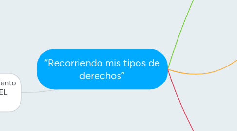 Mind Map: “Recorriendo mis tipos de derechos”