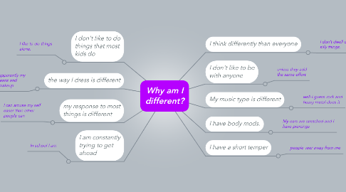 Mind Map: Why am I different?