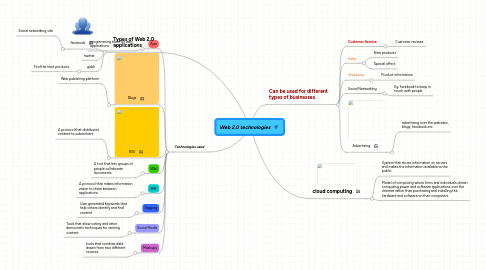 Mind Map: Web 2.0 technologies