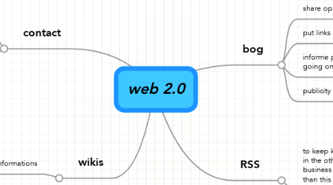 Mind Map: web 2.0