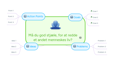 Mind Map: Må du god stjæle, for at redde et andet menneskes liv?