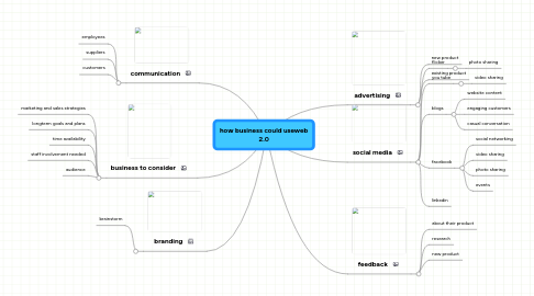 Mind Map: how business could useweb 2.0