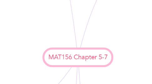Mind Map: MAT156 Chapter 5-7