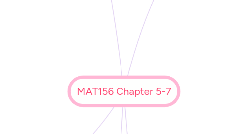 Mind Map: MAT156 Chapter 5-7