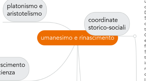 Mind Map: umanesimo e rinascimento