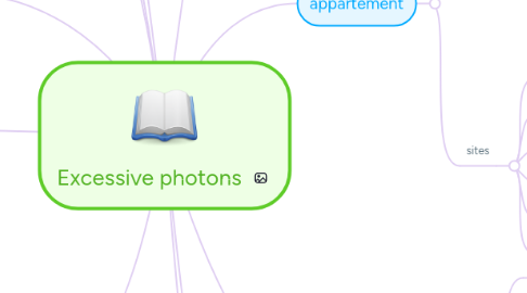 Mind Map: Excessive photons