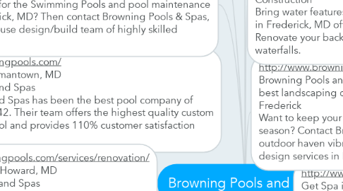 Mind Map: Browning Pools and Spas