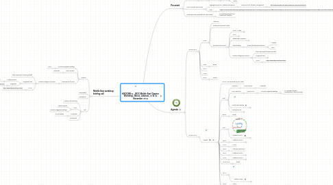 Mind Map: #ISOCME14 - ISOC Middle East Chapter Workshop, Beirut, Lebanon, 23 & 24 November 2014