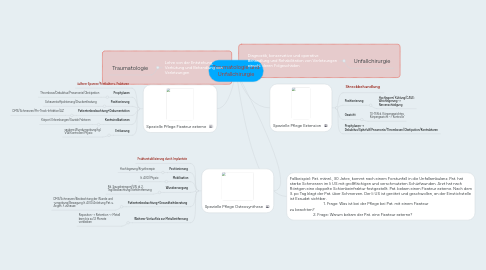 Mind Map: Traumatologie und Unfallchirurgie