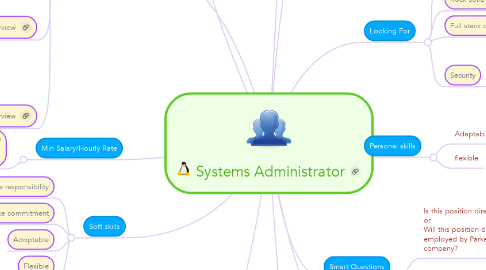 Mind Map: Systems Administrator