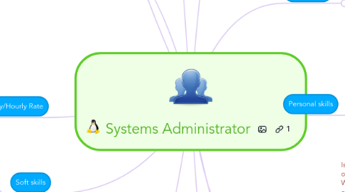 Mind Map: Systems Administrator