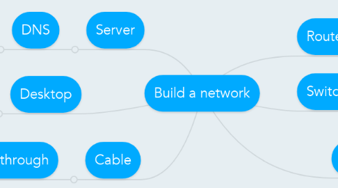 Mind Map: Build a network