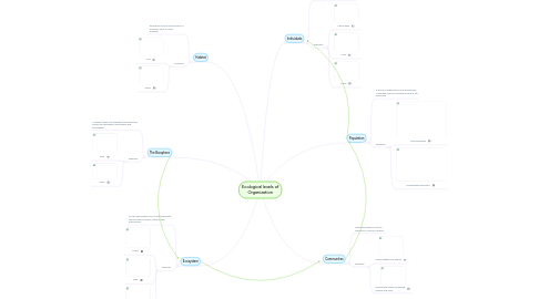 Mind Map: Ecological levels of  Organization