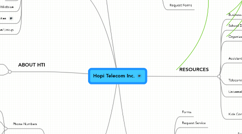 Mind Map: Hopi Telecom Inc.