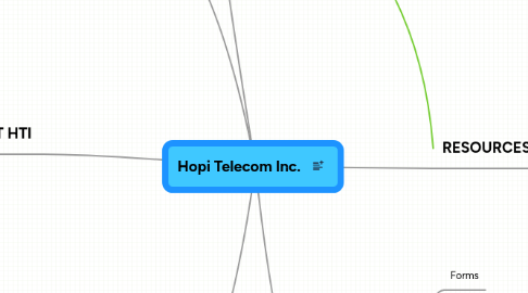 Mind Map: Hopi Telecom Inc.