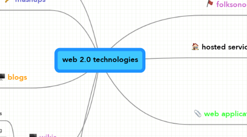 Mind Map: web 2.0 technologies