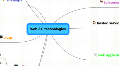 Mind Map: web 2.0 technologies