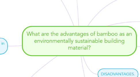 Mind Map: What are the advantages of bamboo as an environmentally sustainable building material?