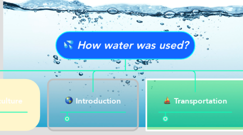 Mind Map: How water was used?