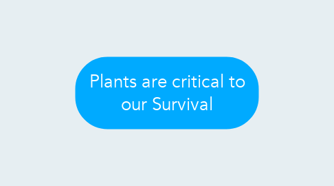 Mind Map: Plants are critical to our Survival
