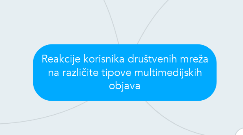 Mind Map: Reakcije korisnika društvenih mreža na različite tipove multimedijskih objava