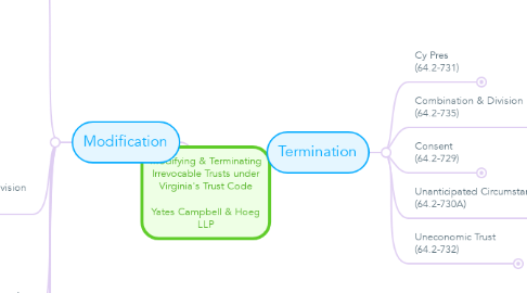 Mind Map: Modifying & Terminating Irrevocable Trusts under Virginia's Trust Code  Yates Campbell & Hoeg LLP
