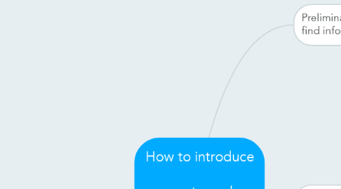Mind Map: How to introduce   a guest speaker