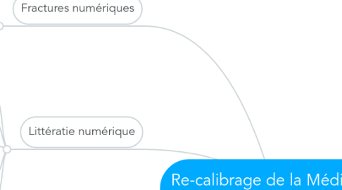 Mind Map: Re-calibrage de la Médiation Numérique