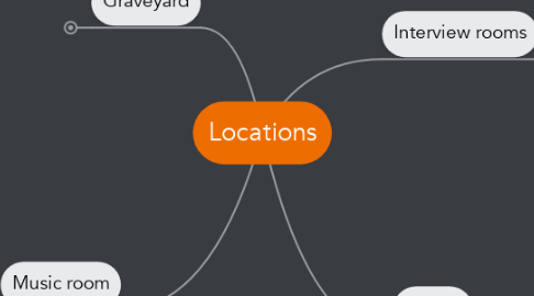 Mind Map: Locations