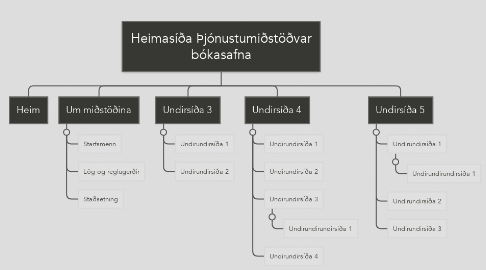 Mind Map: Heimasíða Þjónustumiðstöðvar bókasafna
