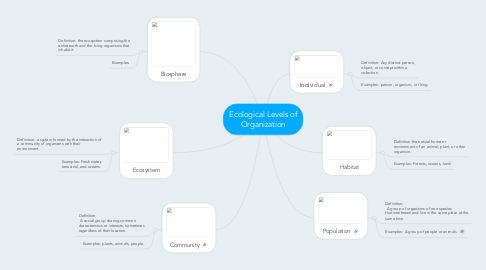 Mind Map: Ecological Levels of Organization