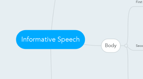 Mind Map: Informative Speech