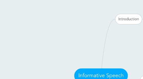 Mind Map: Informative Speech